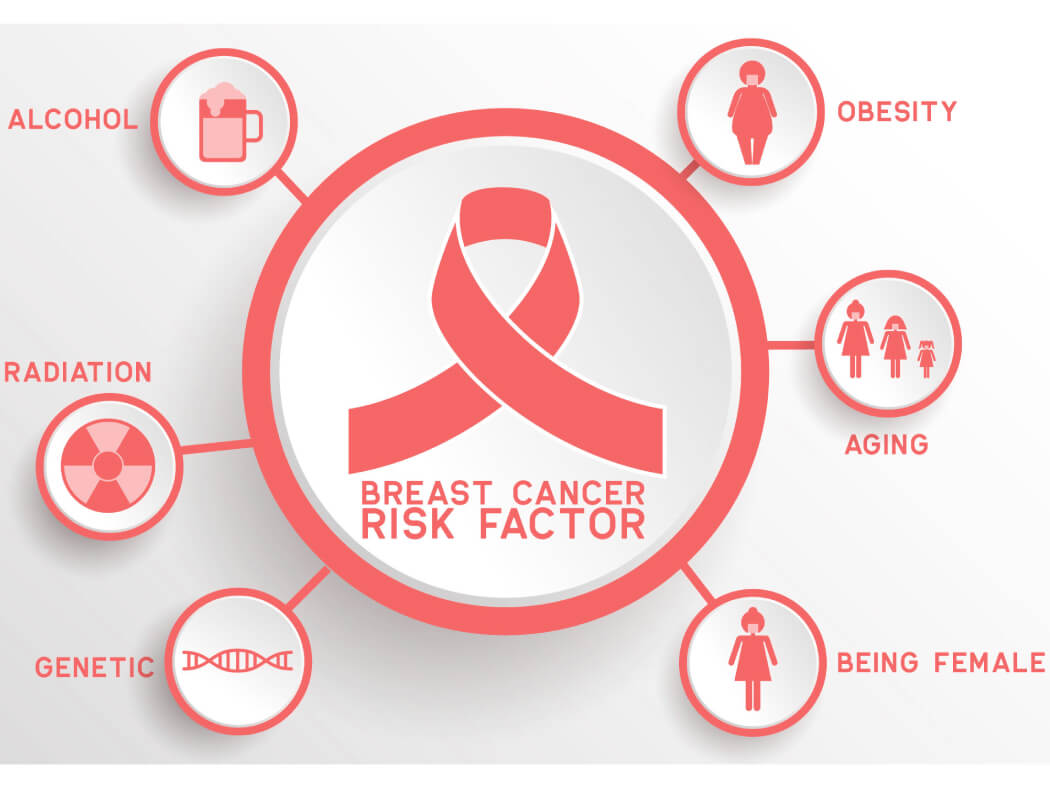 yếu tố làm tăng nguy cơ ung thư vú