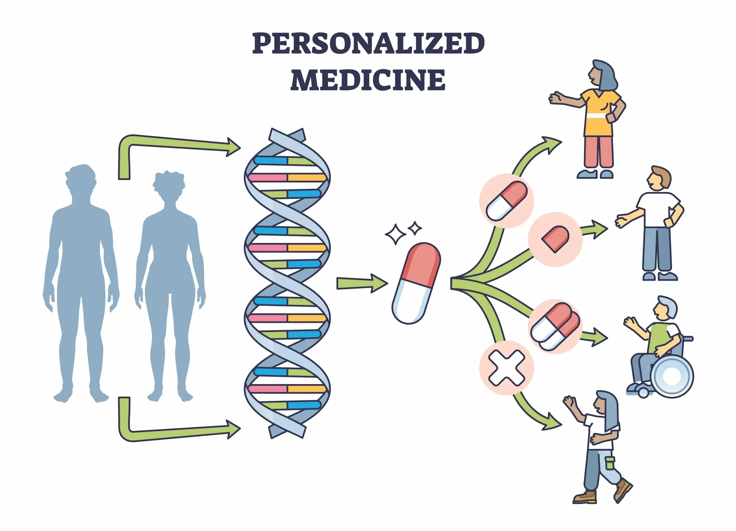 Personalized medicine scaled